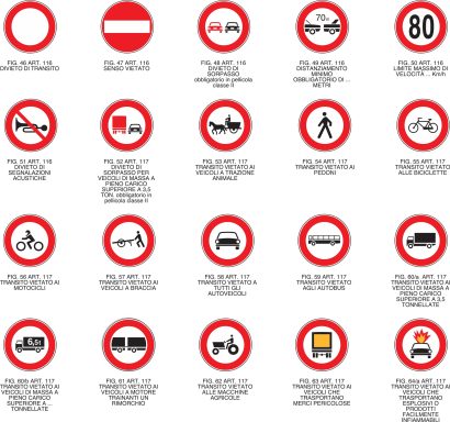 Segnali di prescrizione - Segnali di divieto